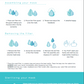 Breathe Happy EVERYDAY 95 Filter Kit (20 filters = 140 day supply)